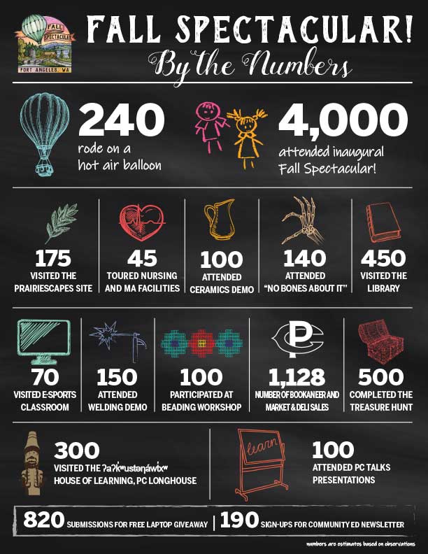 Fall Spectacular Infographic