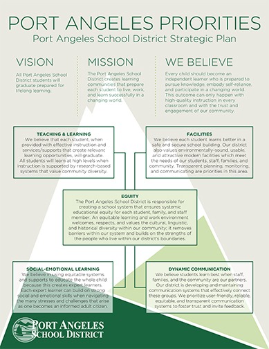 Port Angeles School District Strategic Plan One-Pager